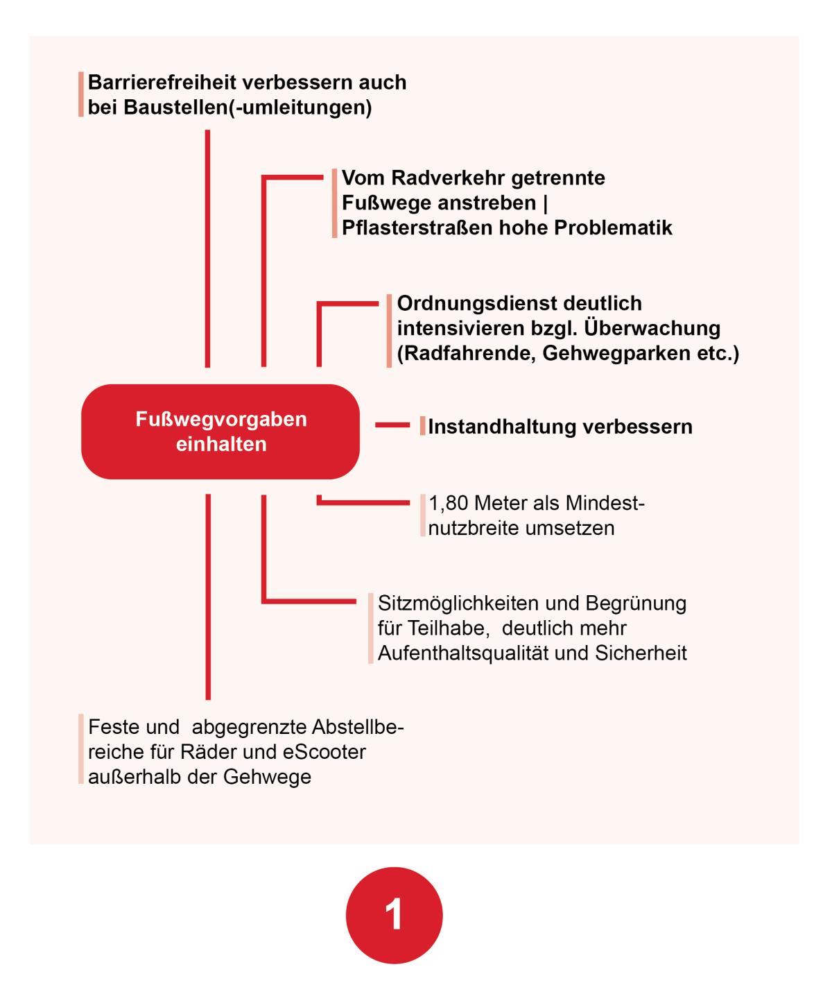 HF_Fuß 1 HF_Fuß 1