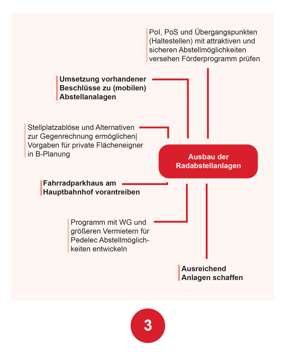 Radverkehr Maßnahme 3 Radverkehr Maßnahme 3