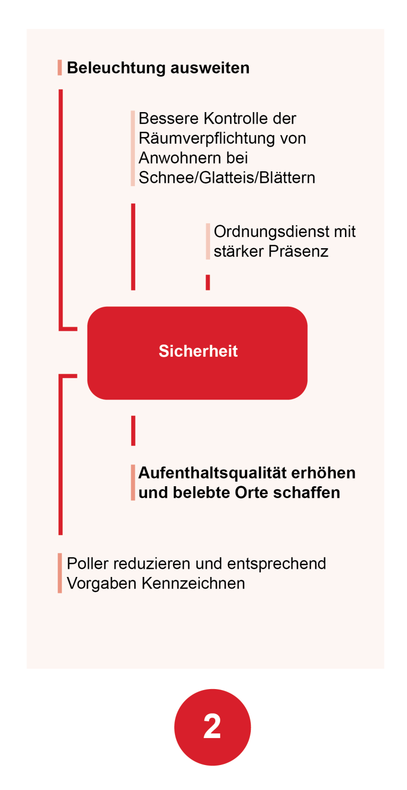 HF_Fuß 2 HF_Fuß 2