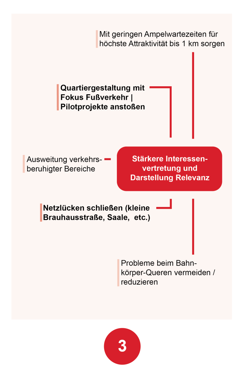 HF_Fuß 3 HF_Fuß 3