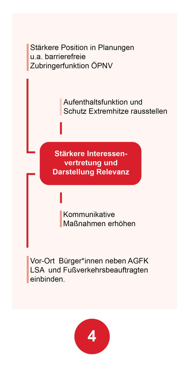 HF_Fuß 4 HF_Fuß 4