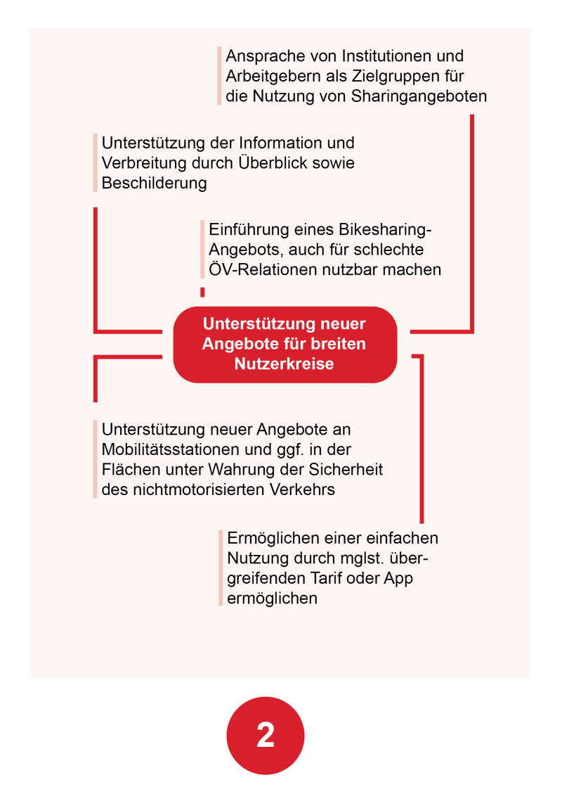 HF_Sharing 2 HF_Sharing 2