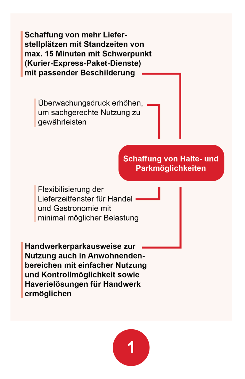 HF_Wirtschaftsverkehr 1 HF_Wirtschaftsverkehr 1