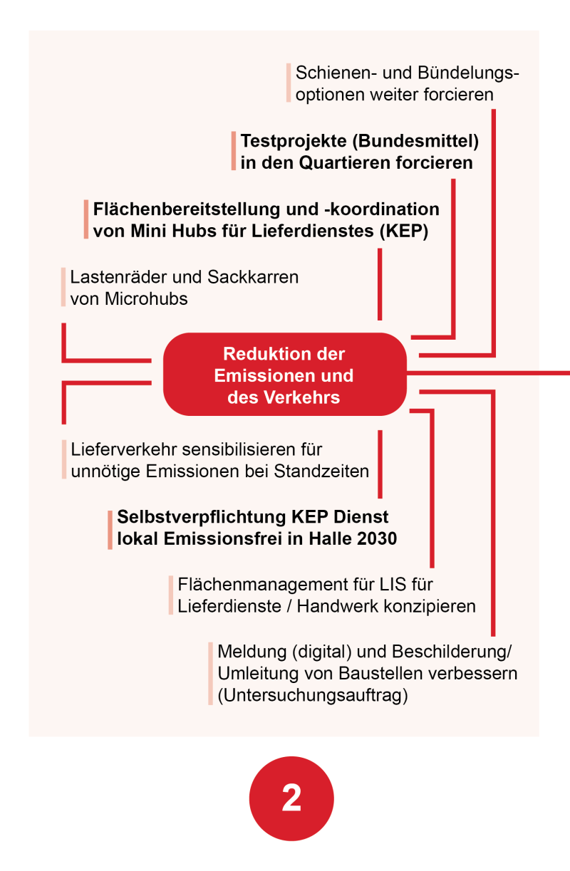 HF_Wirtschaftsverkehr 2 HF_Wirtschaftsverkehr 2