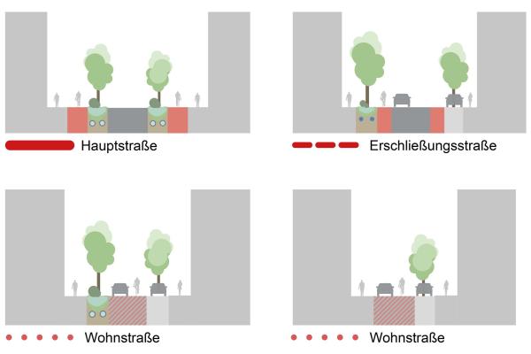 Ideal Straßenquerschnitte