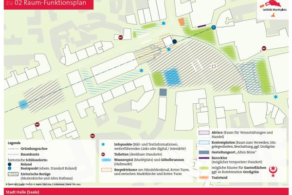 Beteiligung Leitbild Marktplatz